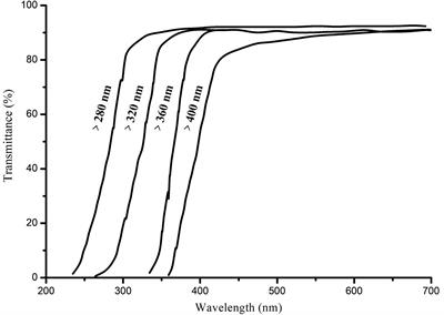 Seawater Acidification Exacerbates the Negative Effects of UVR on the Growth of the Bloom-Forming Diatom Skeletonema costatum